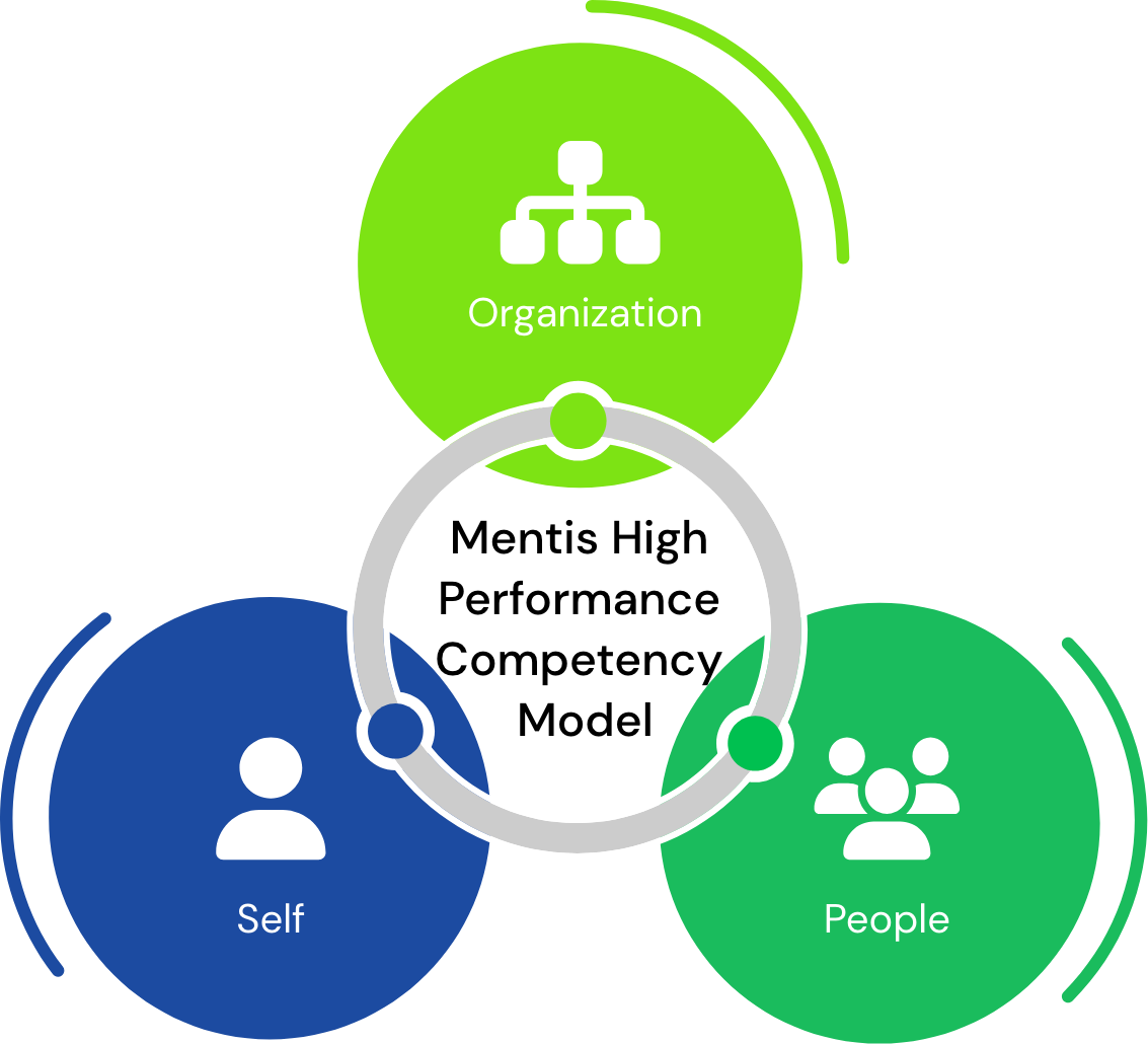 High Performance Competency Model